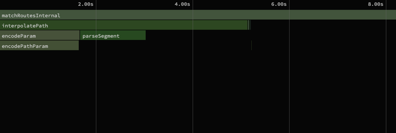CPU profiling of interpolatePath before the changes